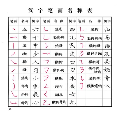 九劃的字有哪些|笔画9画的字